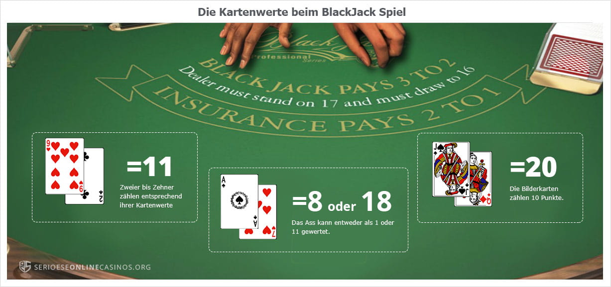 Diese Werte haben die Karten beim Blackjack