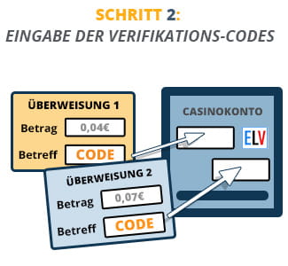 Die auf dem Kontoauszug angegebenen Codes im Casinokonto eingeben