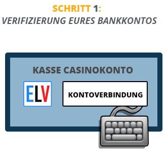 Für den Bankeinzug muss zuerst das Bankkonto verifiziert werden