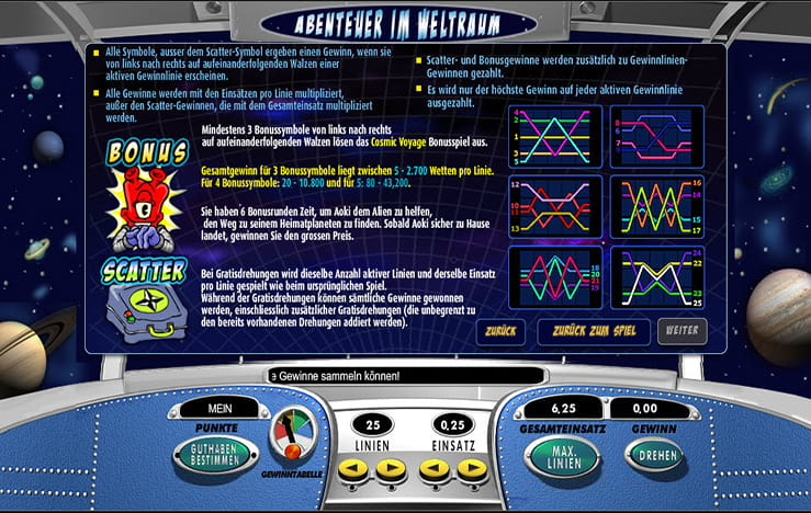 Abenteuer im Weltraum Bonussymbole