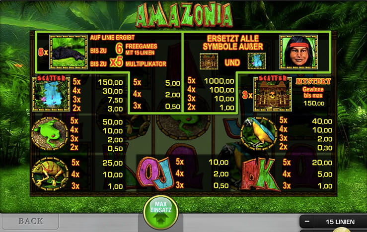 Amazonia Slot Gewinntabelle