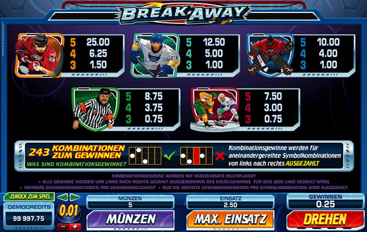 Break Away Gewinnkombinationen